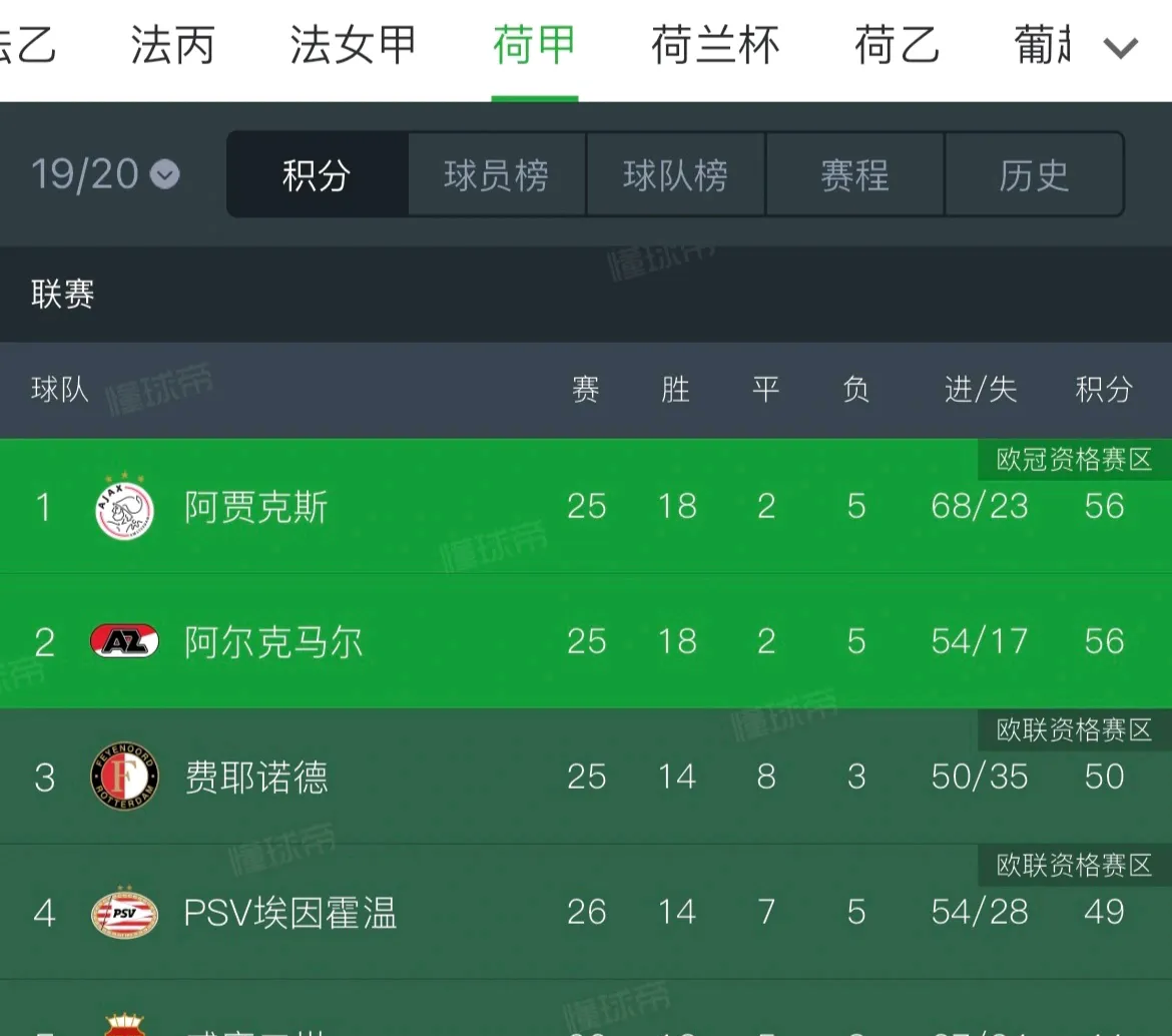 里程碑夜！利物浦主帅复盘，荷甲今晨刷纪录，目标明确，年轻球员得到机会的简单介绍华体会hth官方网站